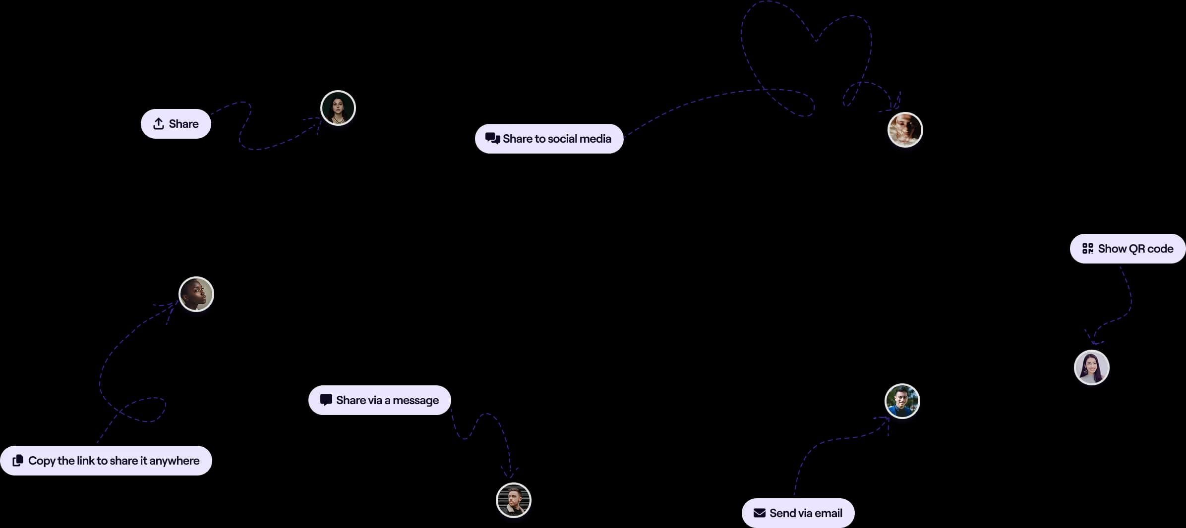 The image shows a flowchart illustrating different ways to share a payment link. Options include sharing via social media, message, email, or copying the link to share it anywhere. The flowchart also includes an option to show a QR code.